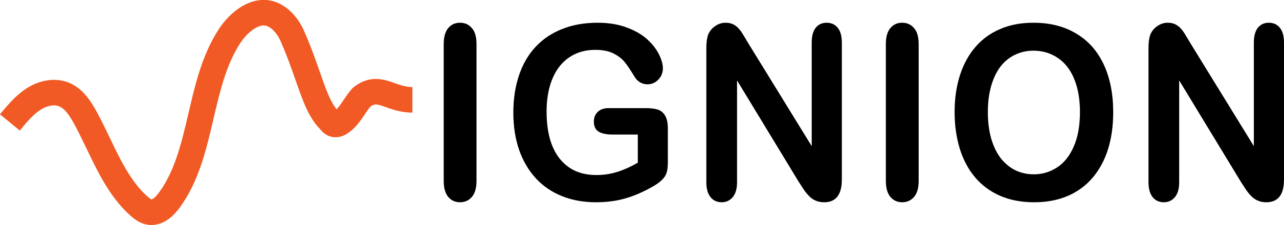 Energie­management visual: grafieken en sturing